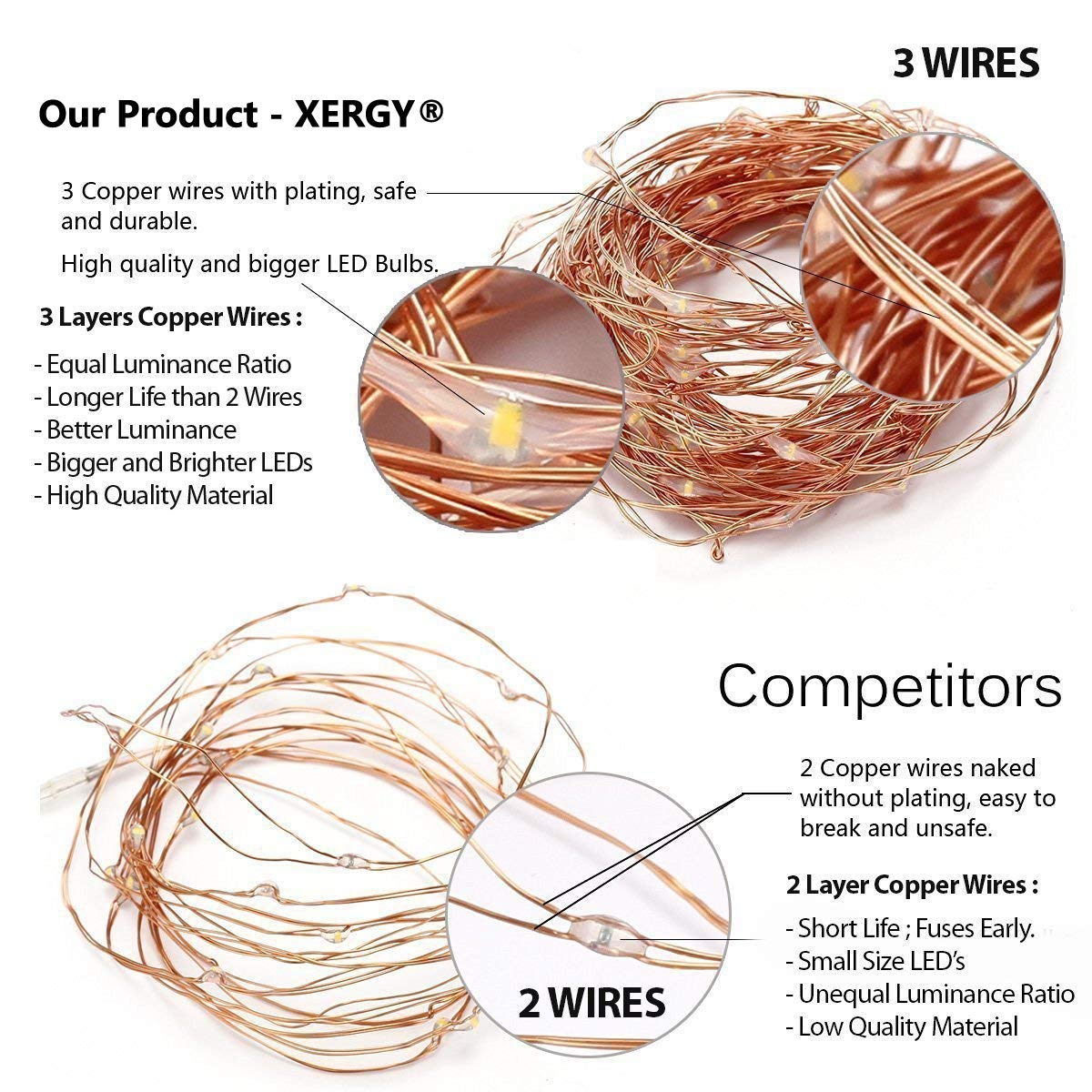 XERGY 20 Meter 200 LED's Waterproof Fairy Decorative Stary String Light - 2 M USB Powered (3 Copper Wires, Sturdy Quality) Warm White - Home DIY NYE Decoration Lights Diwali lights for home decoration